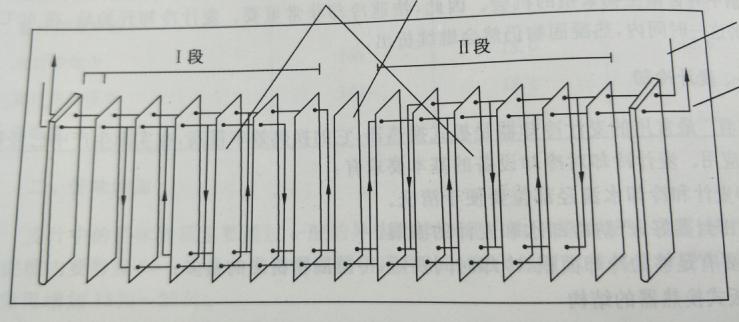 brewery heat exchanger
